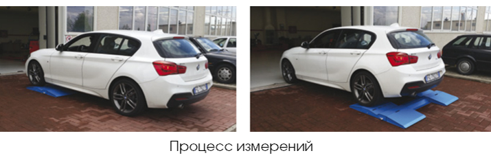 Представляем Ravaglioli Profiler