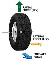 Набор "Runout force vectoring" (для определения силы  радиальных биений), набор "OptiLine" (для подбора наилучших колес с точки зрения минимизации увода) порта).